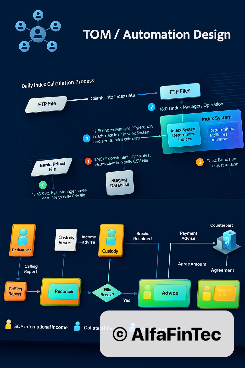 Data analysis illustration