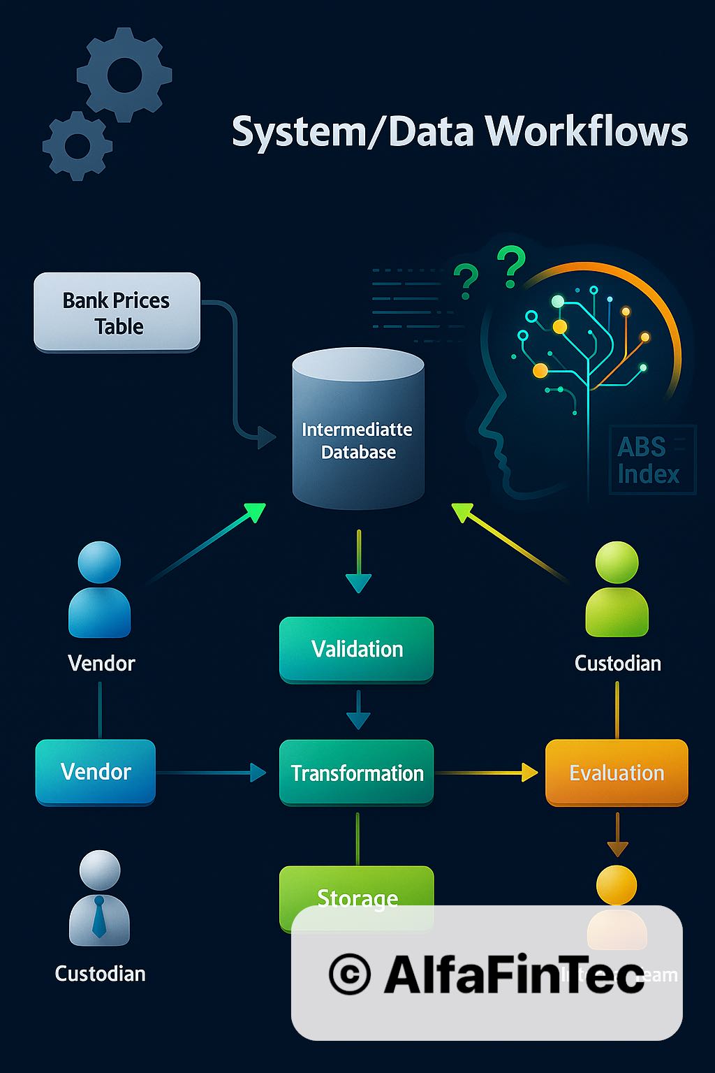 System workflows illustration